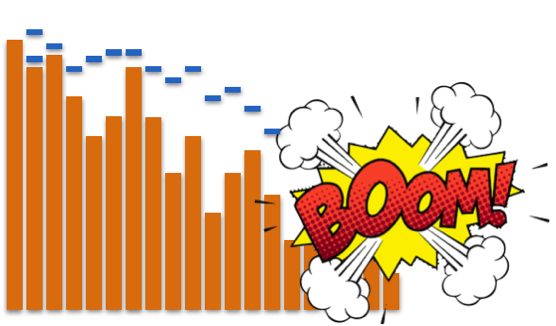 Sales process results from poor persona mapping
