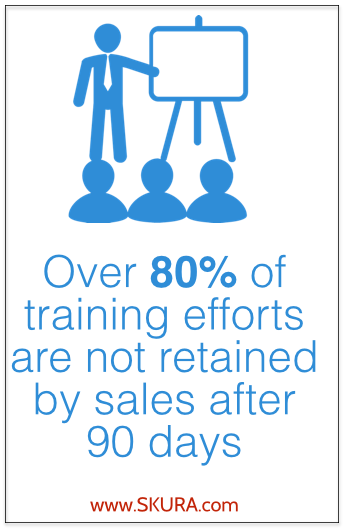 Sales enablement solutions