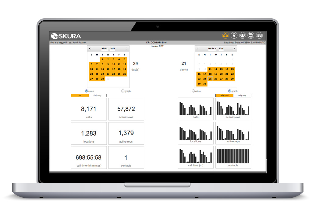 Sales Rep Software for digital sales improvement