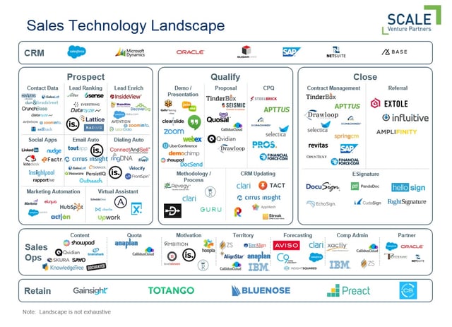 Scale VP Sales Enablement Software Breakdown