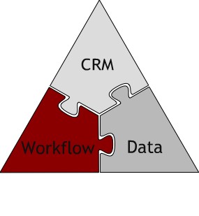 The Digital Sales Rep Software Triangle