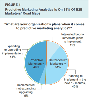 Sales Analytics Software on the Radar