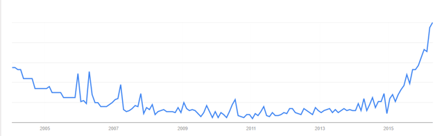 Google_Trends.png
