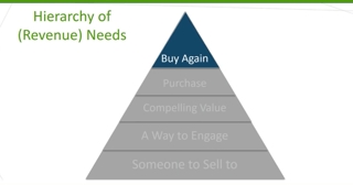 Revenue Hierarchy for Sales Enablement Software