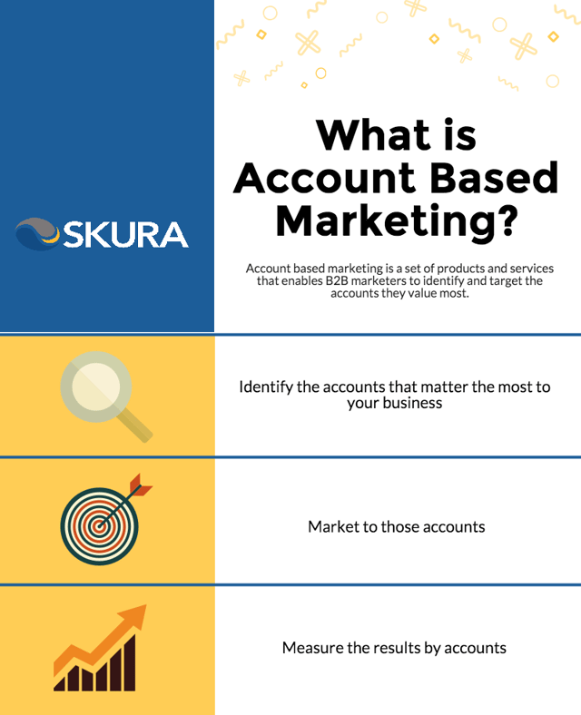 Account based marketing examples for your digital sales process Account based marketing examples for your digital sales process