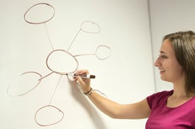 content management software