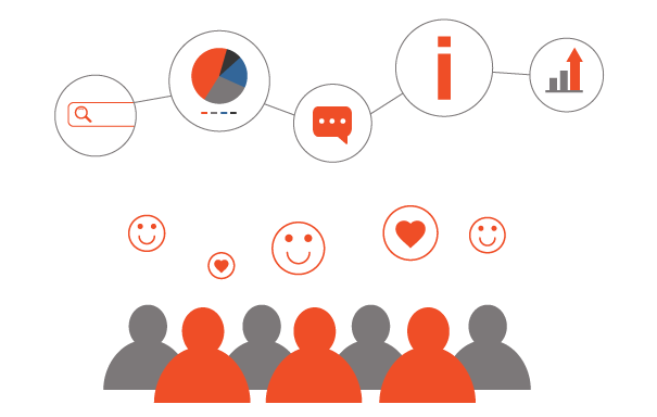 Buyer persona best practices for your sales process
