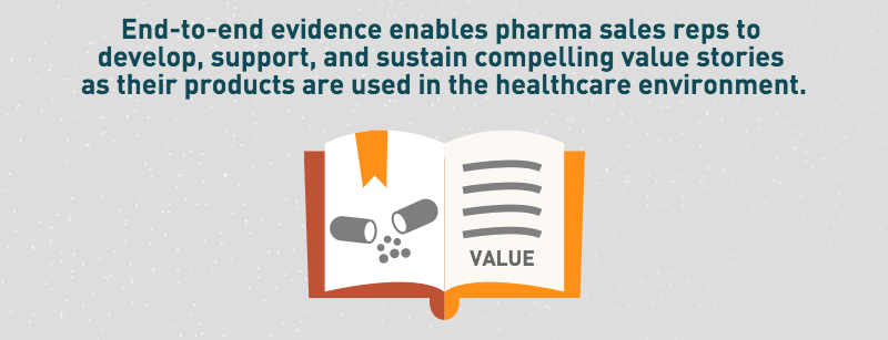 Graphic stating: end-to-end evidence enables pharma sales reps to develop, support, and sustain compelling value stories as their products are used in the healthcare environment - pharma value story